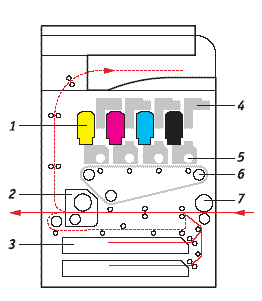    Canon CLC 3220/ CLC 3200