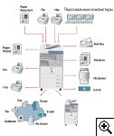  Canon iR 2270/2870/3570/4570