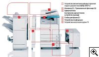 Canon iR3170C/Ci - 2570C/Ci